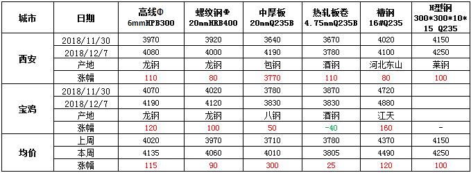 陜西聲測管現貨價格走勢